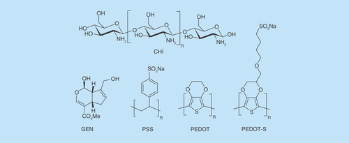 Figure 1.  Molecules employed in this study.CHI: Chitosan; GEN: Genipin; PEDOT: Poly(3,4-ethylenedioxythiophene); PEDOT-S: Sulfonated PEDOT derivative; PSS: Polystyrenesulfonate.