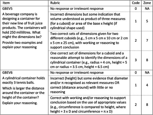 Figure 4. The Beverage Company Task with associated rubrics and zone locations.