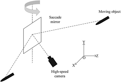 Figure 2. The structure of our system.