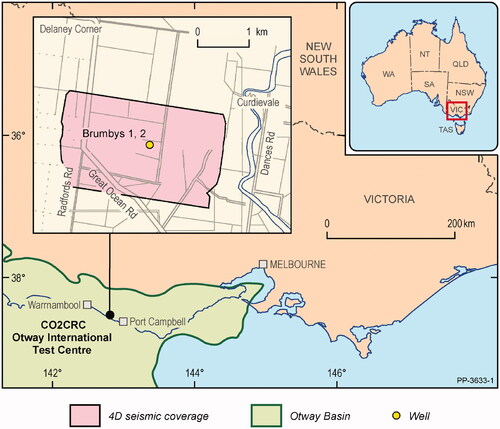 Figure 1. Location of the CO2CRC Otway Facility at South Nirranda, Victoria.