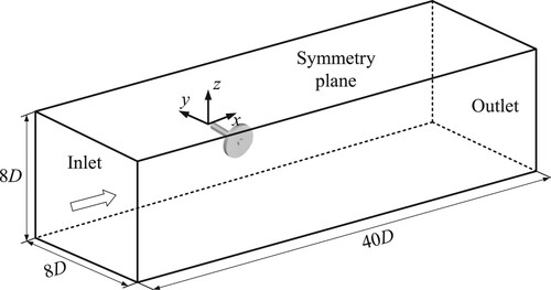 Figure 7. Isolated wheelset model for numerical validation.