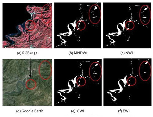 Figure 6. Shadow removal from water bodies (white colour) in four index images for a small mountain area surrounding Taiyuan.