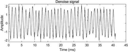 Figure 6. EMD-BWT noise reduction diagram.