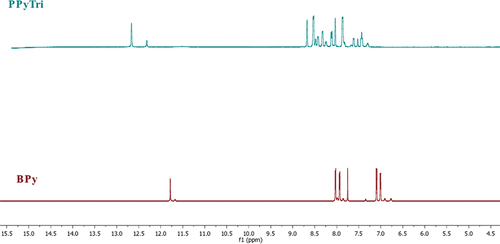 Figure 3. [Citation1]H NMR spectra for the monomer BPy and polymer PPyTri.