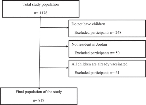 Figure 1. Recruitment flowchart.