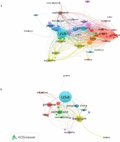 Figure 4. Network visualization of co-authorship countries; (a): HAV research (b): HAV vaccine research. The size of node represents the number of publications, and the thickness of line represents the degree of cooperation between countries