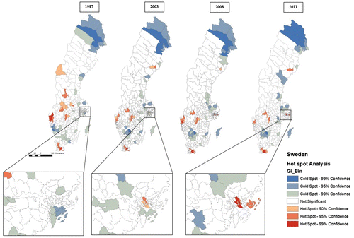 Figure 3. Hot spot analysis results. Year 2008 is not highlighted because of great similarities with year 2011.