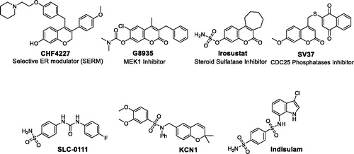 Figure 1. Structure of some reported coumarins and sulfonamides with effective anti-cancer activities.
