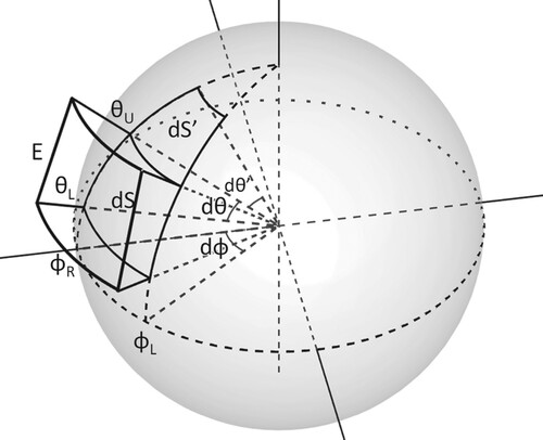 Figure 5. Parametrization of the sky hemisphere.