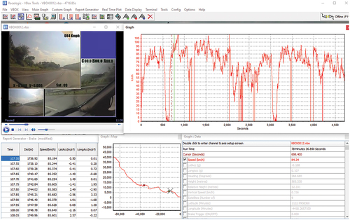 Figure 8. Details of the data collected using Video VBox.