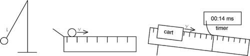 Figure 3. Practical probes P1–3 on analysis of data and drawing conclusions