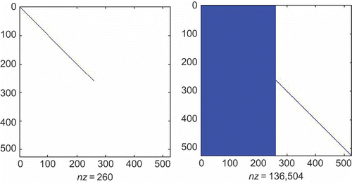 Figure 12. Sparsity of matrix pencil (E˜r,A˜r) of IMOR model.