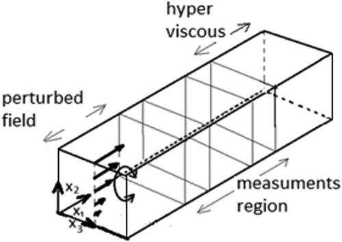 Figure 2. Domain composed by perturbed field, measurements region and hyper-viscous field.