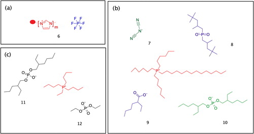 Figure 1. Structures of common ionic liquids used with epoxy resin. (a) A polymeric ionic liquid. (b,c) Phosphonium based ionic liquids.