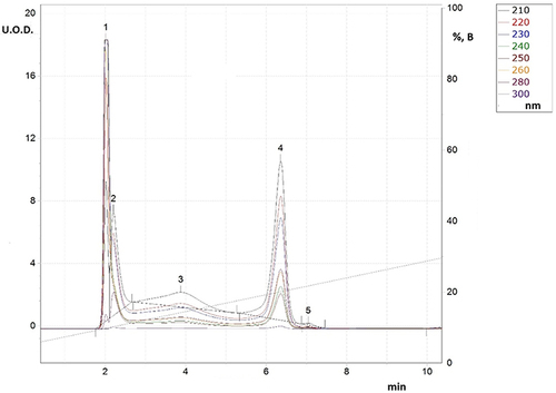 Figure 5 RP-HPLC for reaction solution in synthesis process for derivative (IVc).