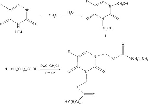 Figure 1 Synthetic route of 5-FU-stearic acid.Abbreviations: FU, fluorouracil; DCC, N,N′-dicyclohexylcarbodiimide; DMAP, 4-dimethylaminopyridine.