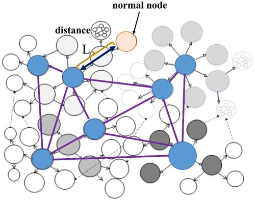 Figure 14. Calculation of the distance between the normal and control nodes.