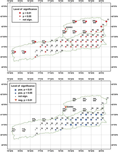 Fig. 4 Statistical significance of positive trends in temperature (top) and of positive and negative trends in precipitation (bottom) in the Aksu basin according to the Mann-Kendall test for the period 1961–2001: the numbers of grid cells were created during the interpolation process.
