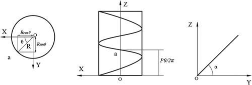 Figure 4. Schematic diagram of spiral blade curve structure.