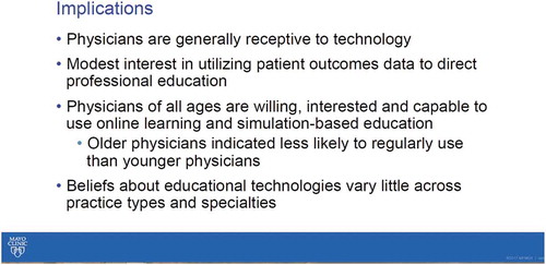 Figure 13. US physicians’ views on the use of technology in education [Citation17].