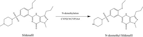 Figure 1 Chemical structure of the analytes and metabolic pathway of sildenafil.