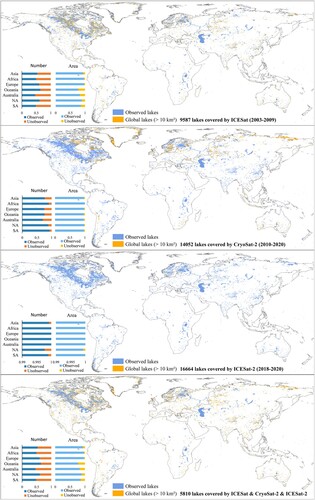 Figure 14. Coverage of global lakes by different satellites.