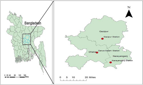 Figure 1. Locations of continuous air monitoring stations (red dots) in the greater Dhaka metropolitan area.