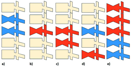 Figure 1. Examples of single acute, concomitant, and previous fractures. Red: acute fracture; blue: previous fracture. a. 2 previous fractures. b. 1 single acute fracture. c. 2 concomitant fractures. d. 1 acute fracture and 1 previous fracture. e. 3 concomitant fractures and 2 previous fractures.