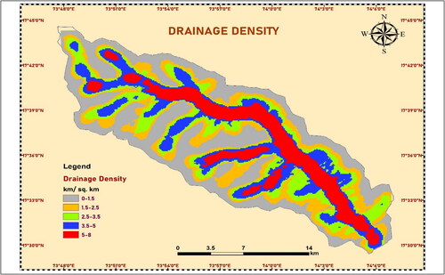 Figure 7. Drainage density map of study area.