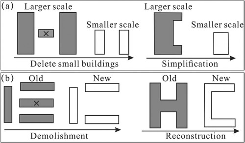 Figure 13. Causes contributing to misrecognition of building patterns: (a) Map generalization and (b) Real changes.