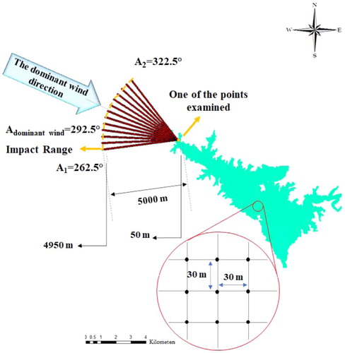 Figure 5. Impact bounds of wind direction with azimuth 262.5 to 322.5º (13 directions), for one of the grid points.