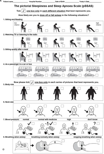 Figure 1 (A) English and (B) German version of the pictorial Sleepiness and Sleep Apnoea Scale questionnaire.