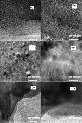 Figure 3. HRTEM images of some of the NiO nanocrystalline samples: (a–c) the nanocrystalline particles and (d–f) the well-developed lattice fringes.