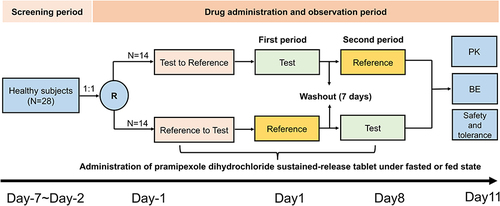 Figure 1 Diagram of the study design.