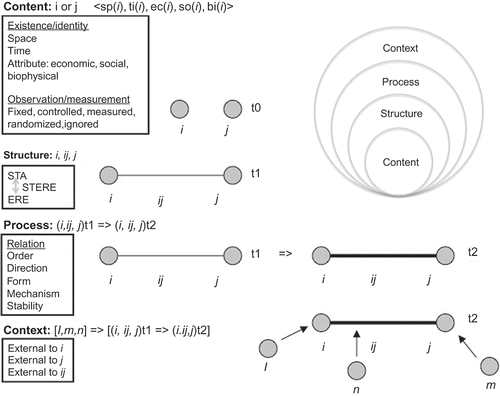 Figure 1. Overview sketch of the MOESIR framework.