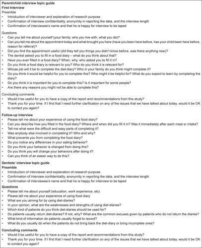 Figure S1 Topic guide for interviews and observation performa.