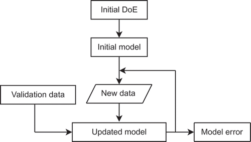 Figure 7. Schematic illustration of the model validation.