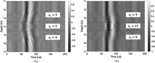 Figure 5. GPR profiles of the simulated data. (a) Low-contrast layer. (b) High-contrast layer. The solid black line indicates the boundaries of the thin layer.