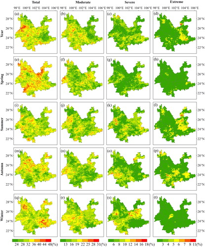 Figure 6. Spatial distributions of annual and seasonal drought frequency (%) for different drought categories in Yunnan Province during 1981–2015.