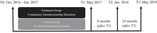 Figure 2. Data collection.