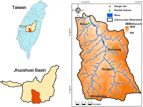 Figure 1. Watershed with locations of rainfall stations and gauge sites. Source: Author