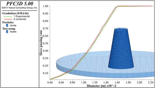 Figure 3. Generation of the initial particle system for slump test simulation.