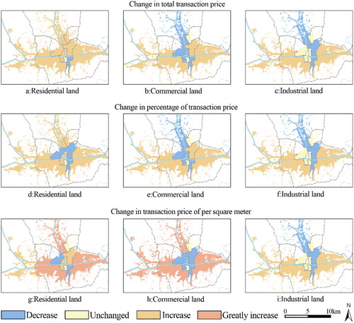 Figure 7. Spatial changes in land economy before and after policy adjustment.Source: The authors.