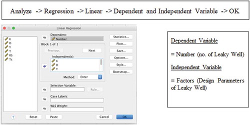 Figure 2. Multiple regression process using SPSS