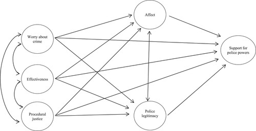 Figure 1. Conceptual map.