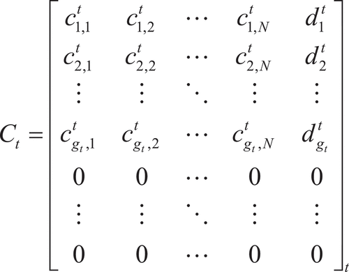 Figure 2. Illustrative schema of the unit matrix.