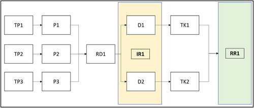 Figure 4. Risk Strategy Model on Main Road STA 18 + 600 to 18 + 950.