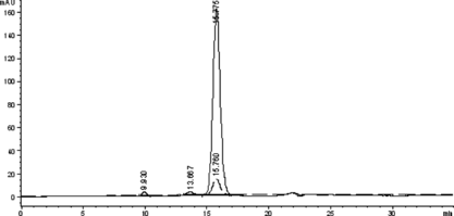 Figure 1 The SE-HPLC profile of the native HSA to detect the elution times of the native HSA, HSA-HSA dimer, and HSA aggregate. The real line and the dashed line showed the adsorbance at 280 nm and 405 nm, respectively.