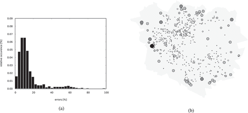 Figure 16. Results of first, unweighted run of SplitArea. (a) Histogram of the errors occurring while splitting faces. An error is the difference between the expected and actual share obtained by a neighbouring face. (b) Distribution of the errors over the domain. The larger and darker a circle is, the larger the total error in the outcome of the performed split is.