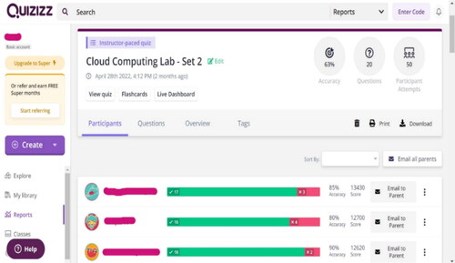 Figure 6. Participant progress on Quizizz.